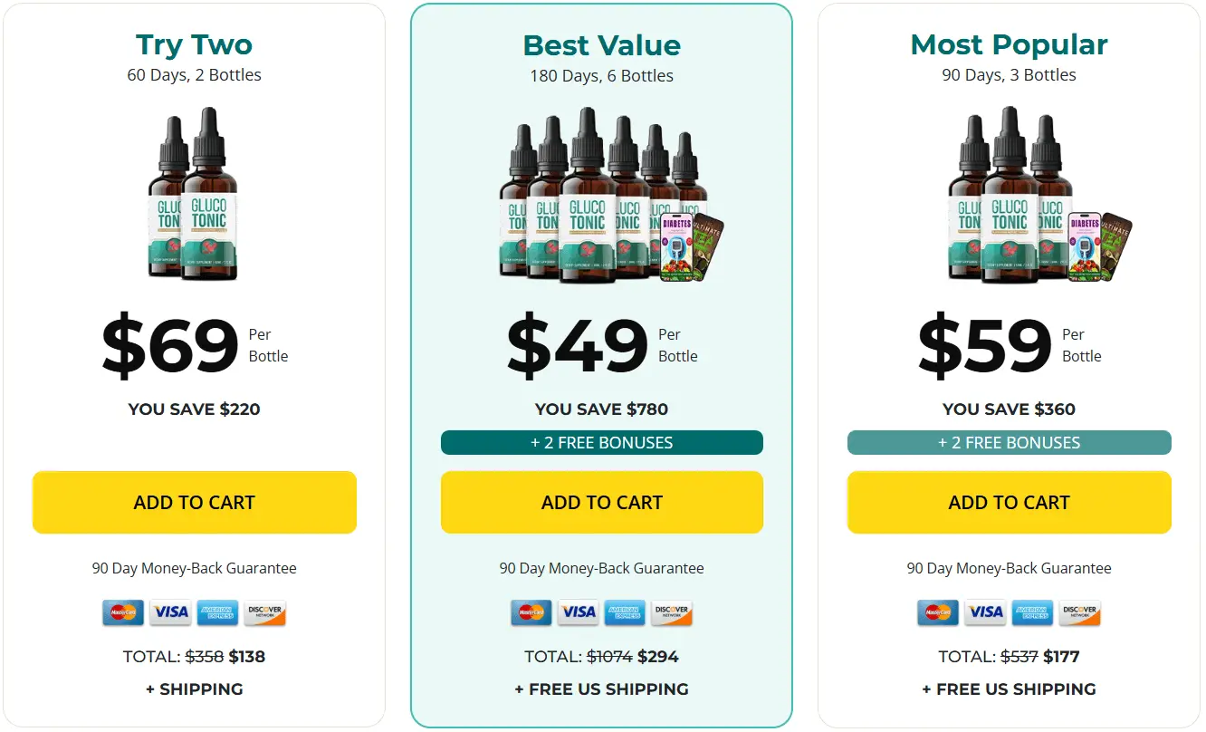 Gluco Tonic Buy Now